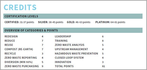 certification levels certification levels